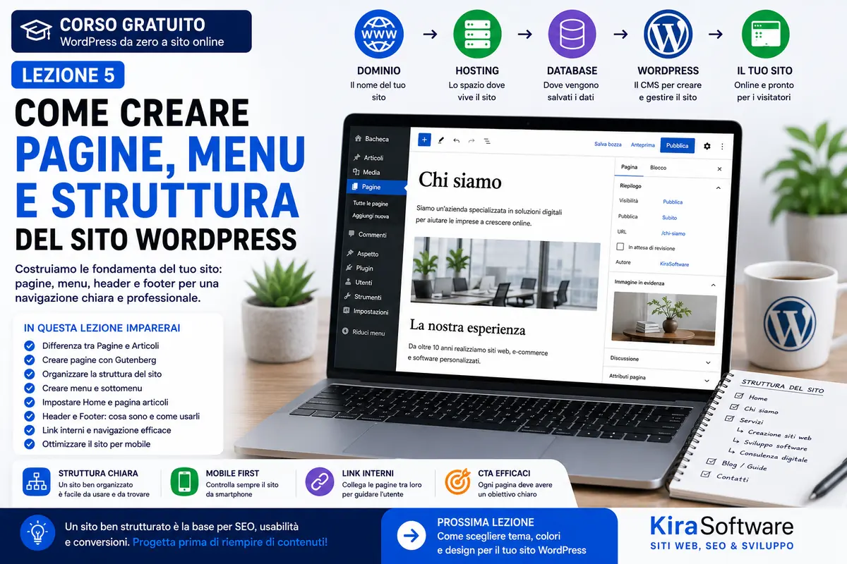 Creare Pagine e Menu WordPress | KiraSoftware